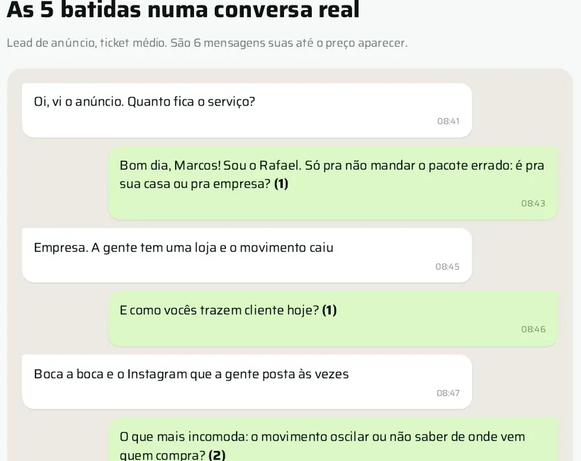 Trecho do e-book: conversa de WhatsApp anotada mostrando cada uma das cinco batidas
