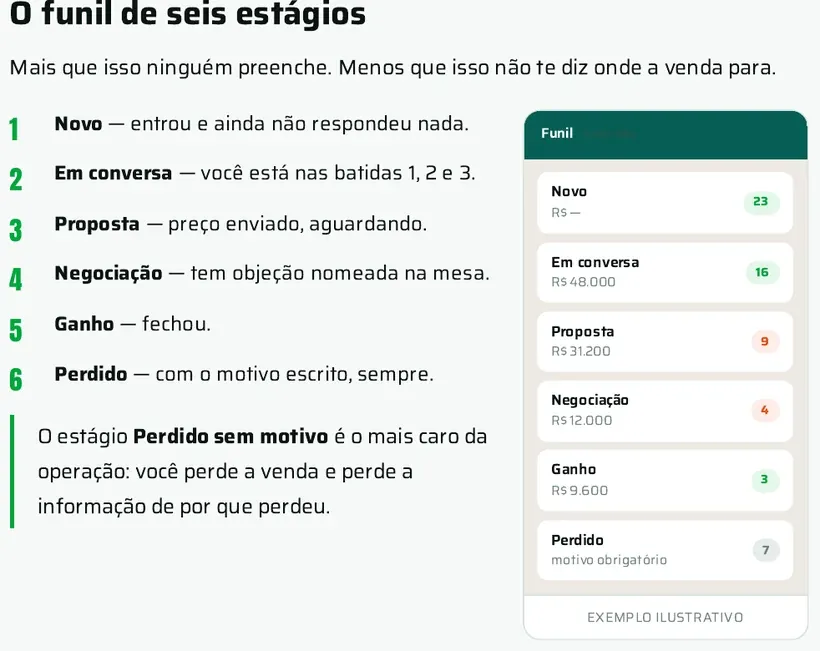 Trecho do e-book: funil de seis estágios do CRM com valores por etapa