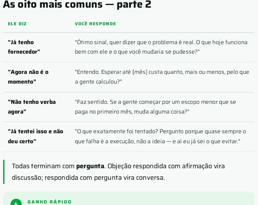 Trecho do e-book: tabela das objeções mais comuns e o que responder em cada uma